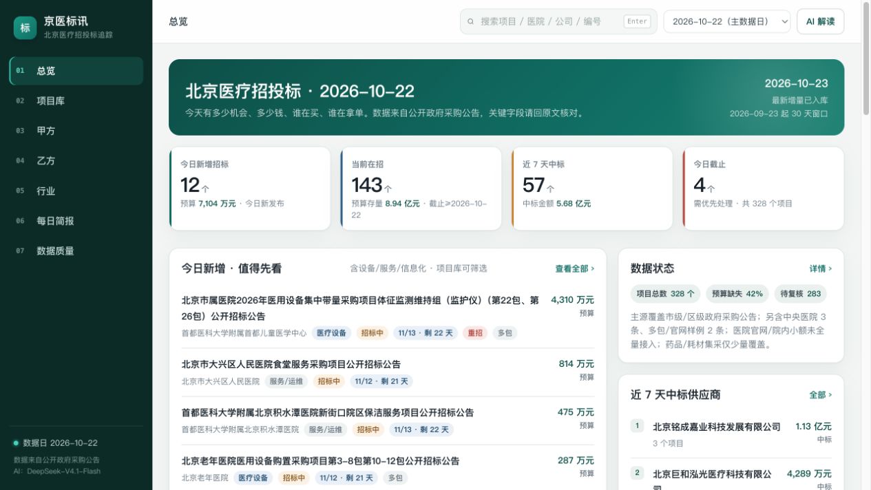实际产品界面 · 公开公告数据，非客户经营成果